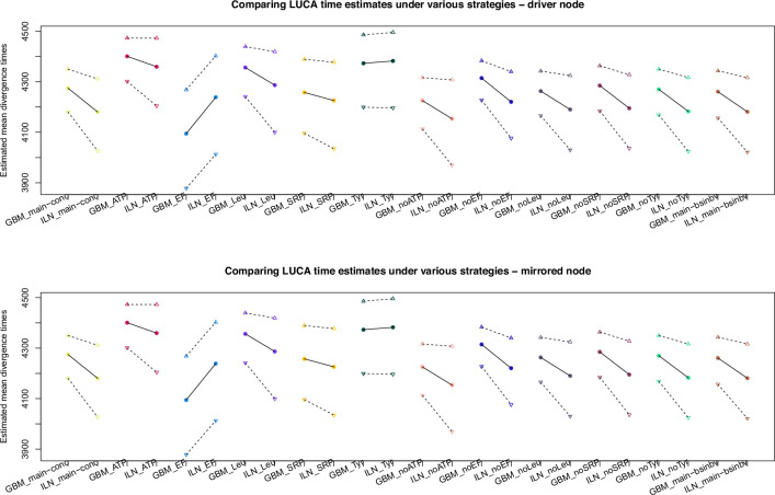 Extended Data Fig. 2