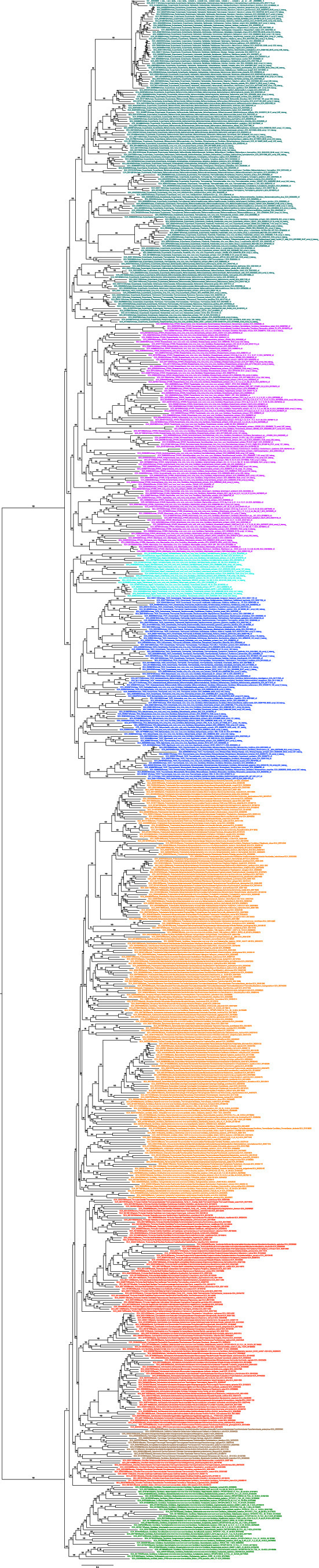 Extended Data Fig. 3