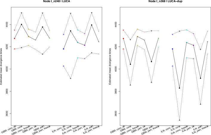 Extended Data Fig. 1