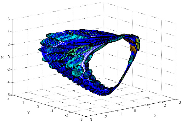 Figure 14