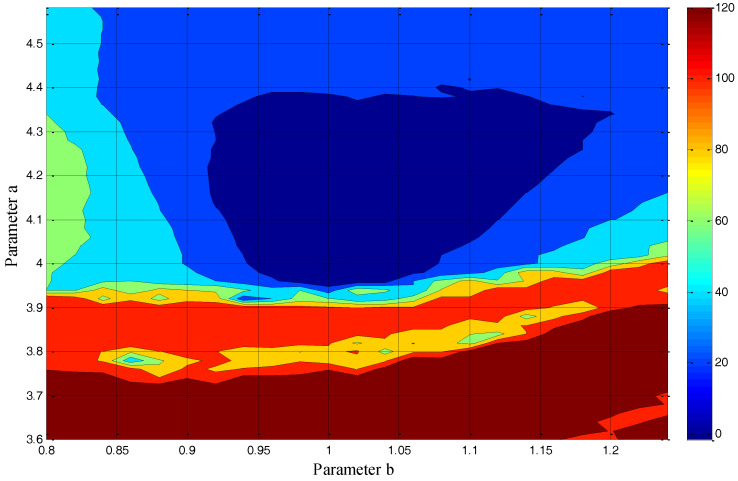 Figure 17