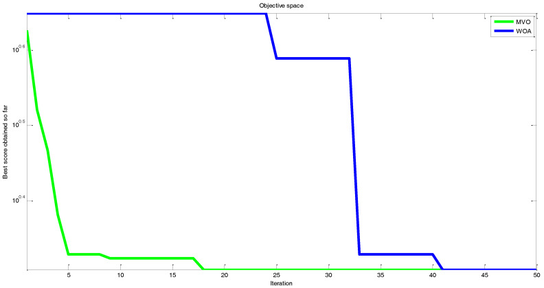 Figure 19