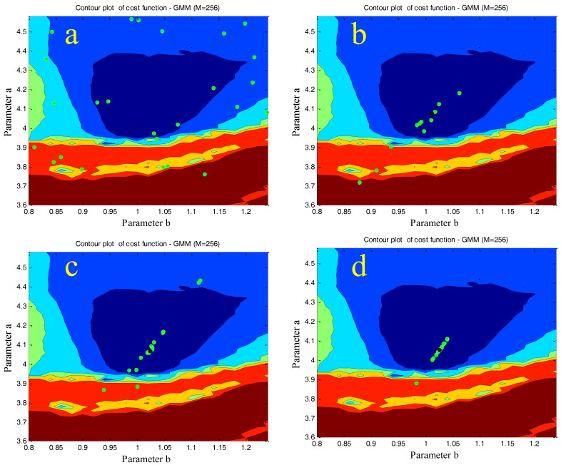 Figure 20