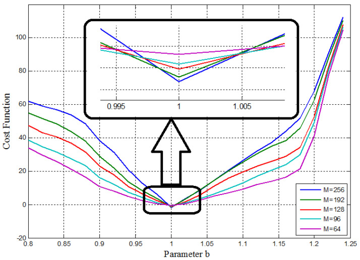 Figure 16