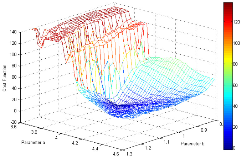 Figure 18