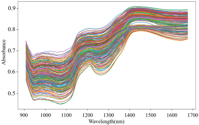 Figure 7