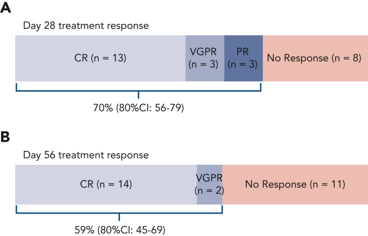 Figure 3.