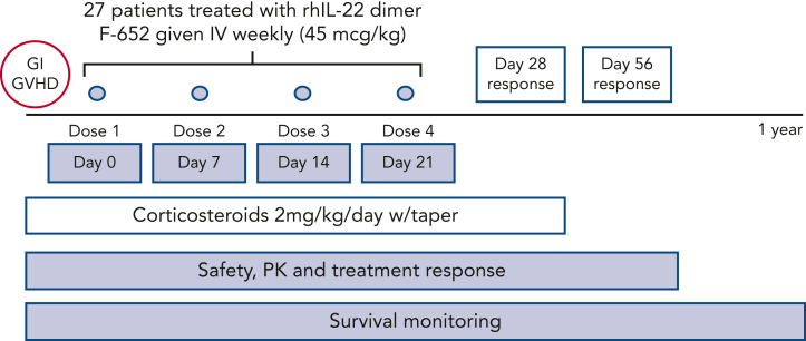 Figure 1.