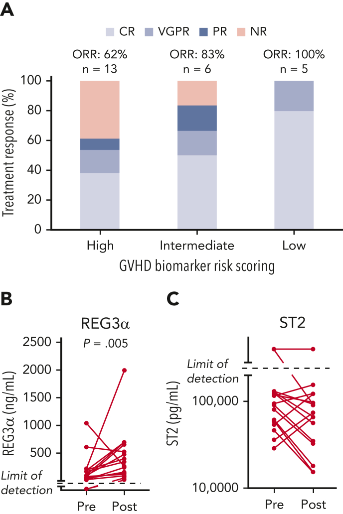 Figure 4.