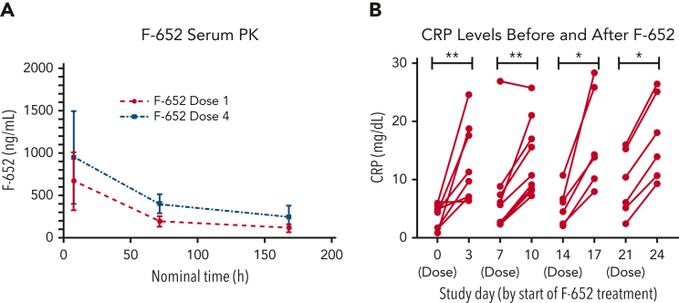 Figure 2.