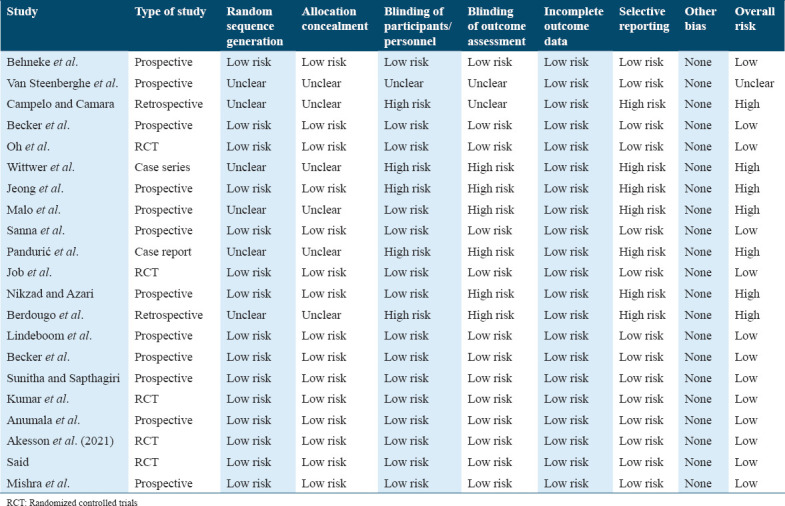 graphic file with name IJHS-18-58-g002.jpg