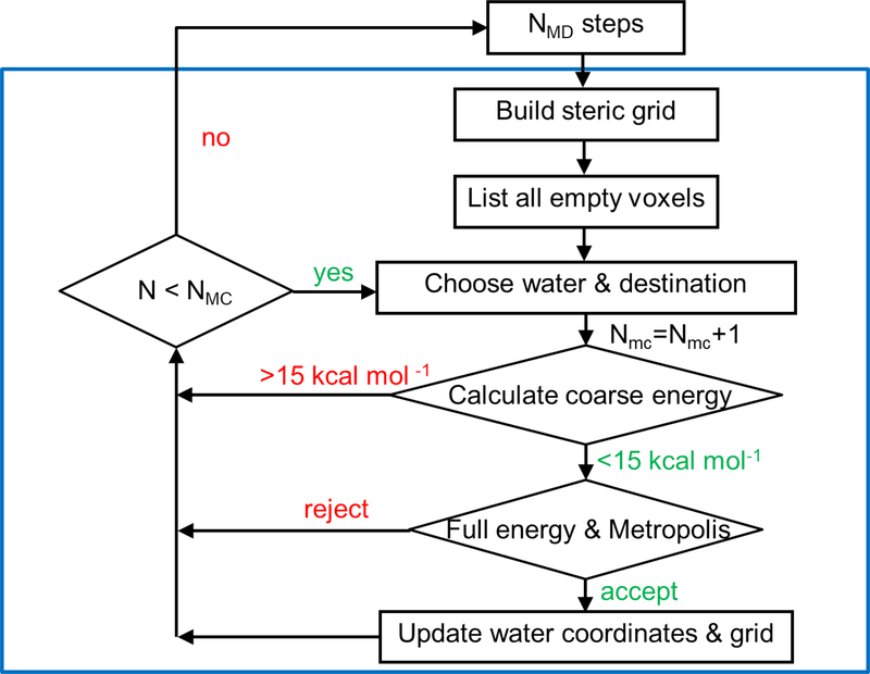 Figure 1: