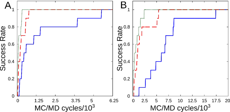 Figure 7: