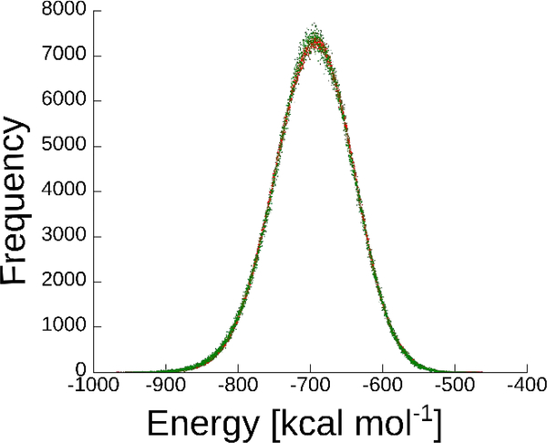 Figure 4: