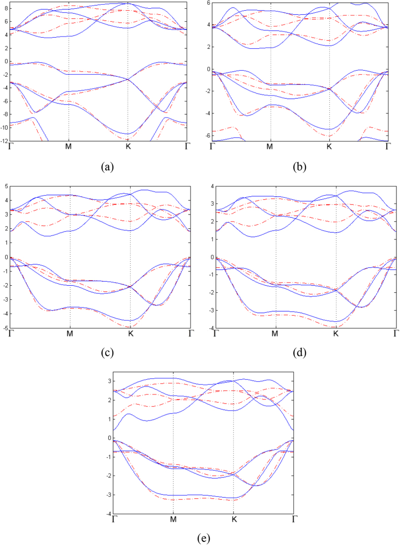 Figure 5