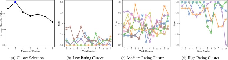 Figure 2.