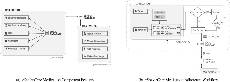 Figure 1.