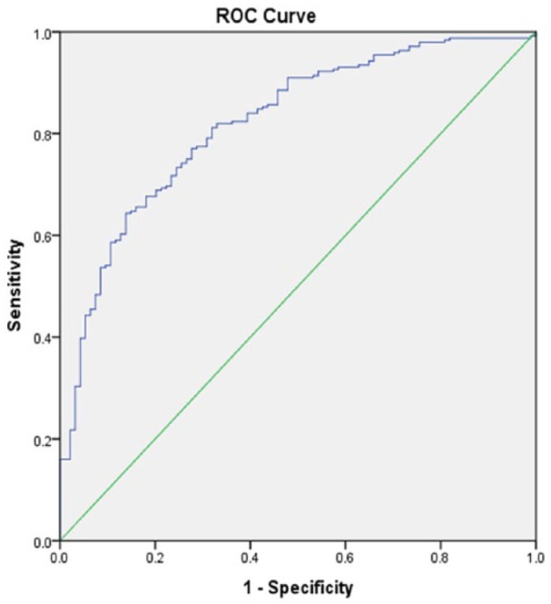 Figure 4.