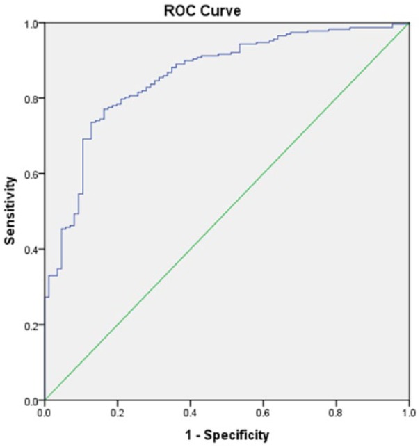 Figure 2.