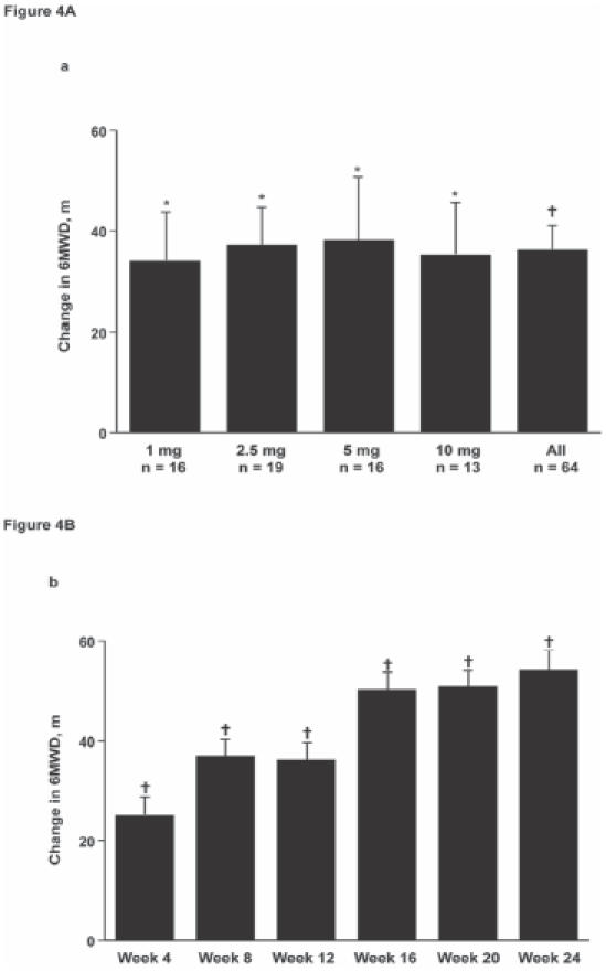 Figure 4A