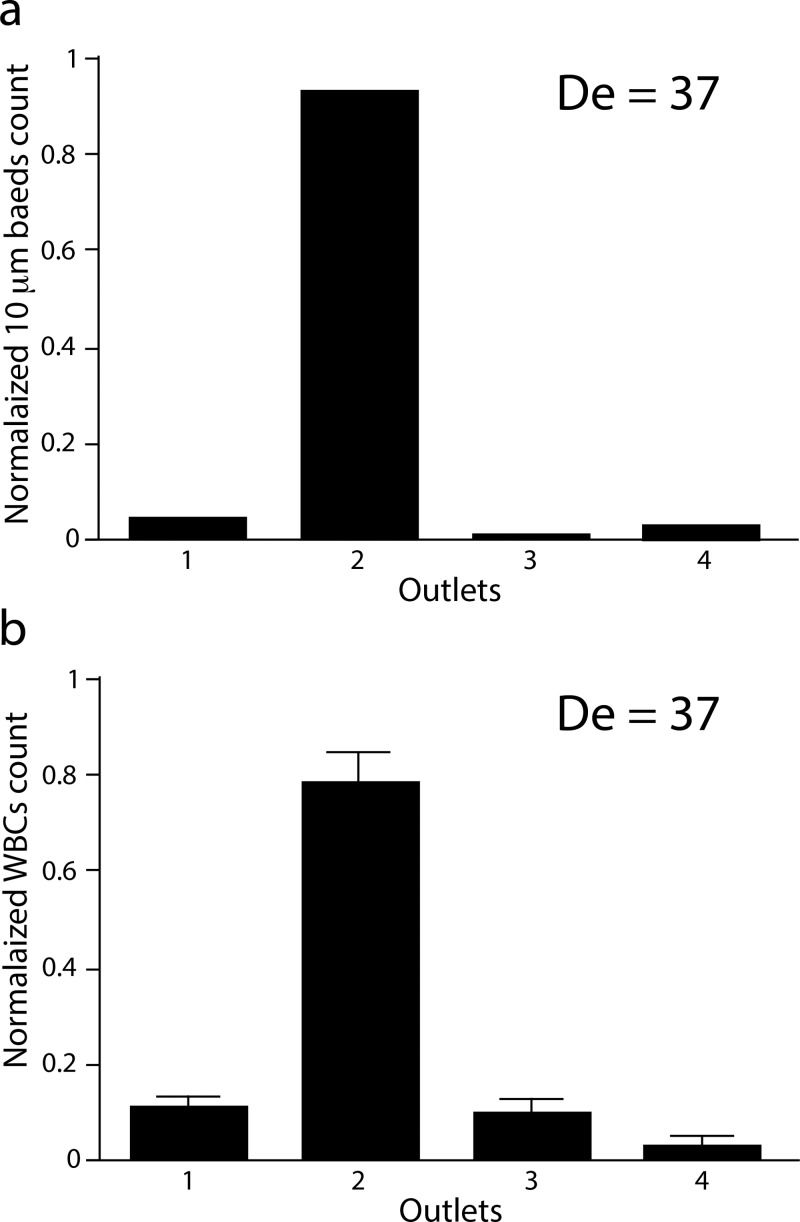 FIG. 8.