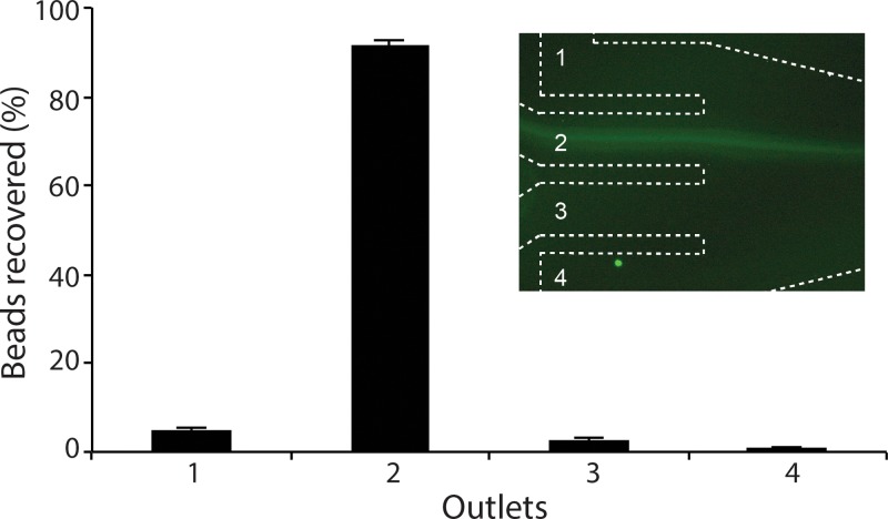 FIG. 7.