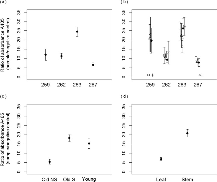 FIG 1