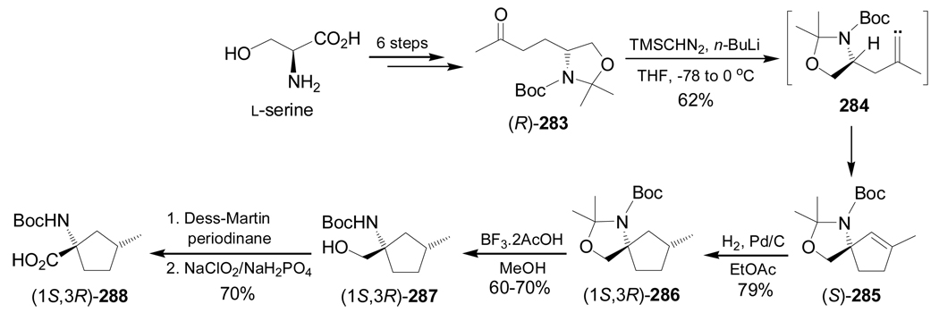 Scheme 61