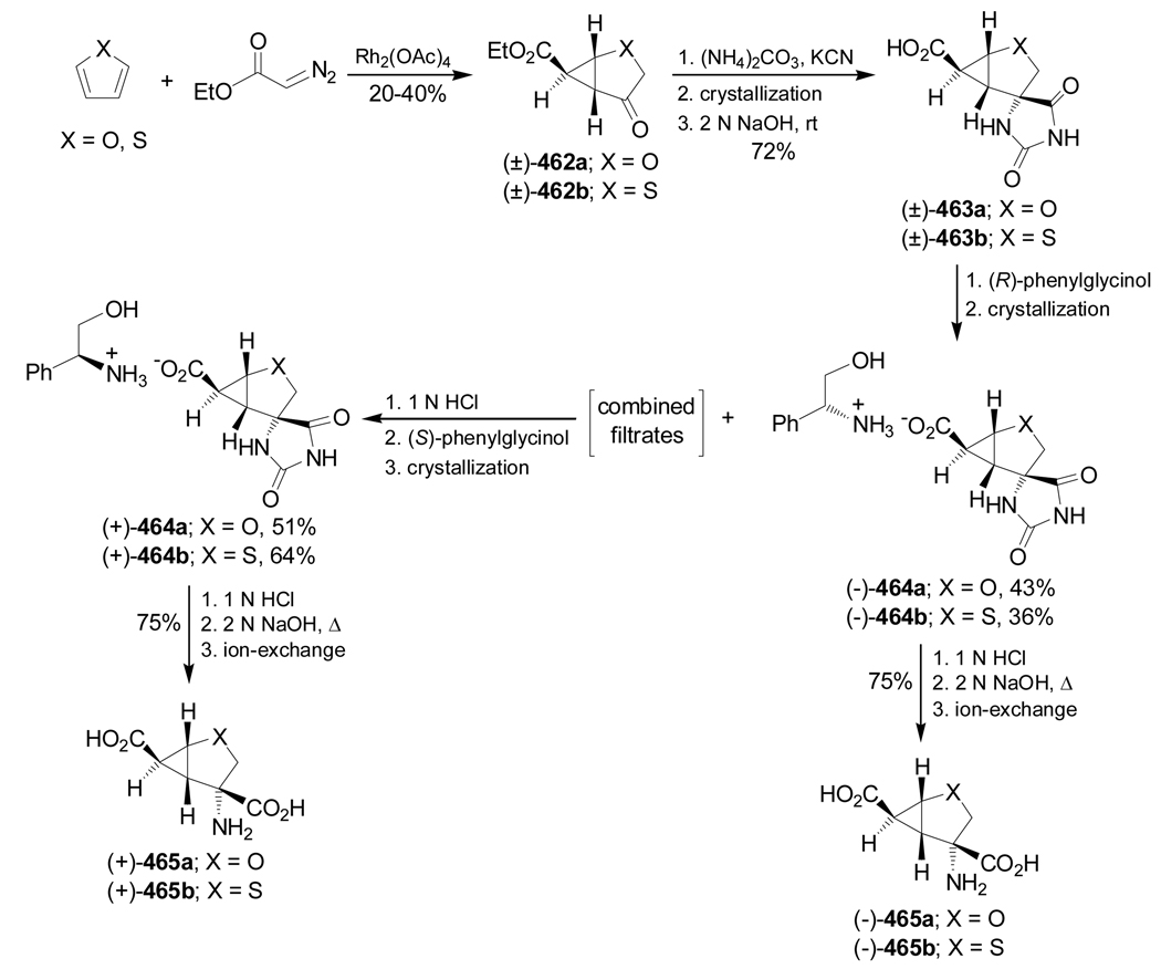 Scheme 95