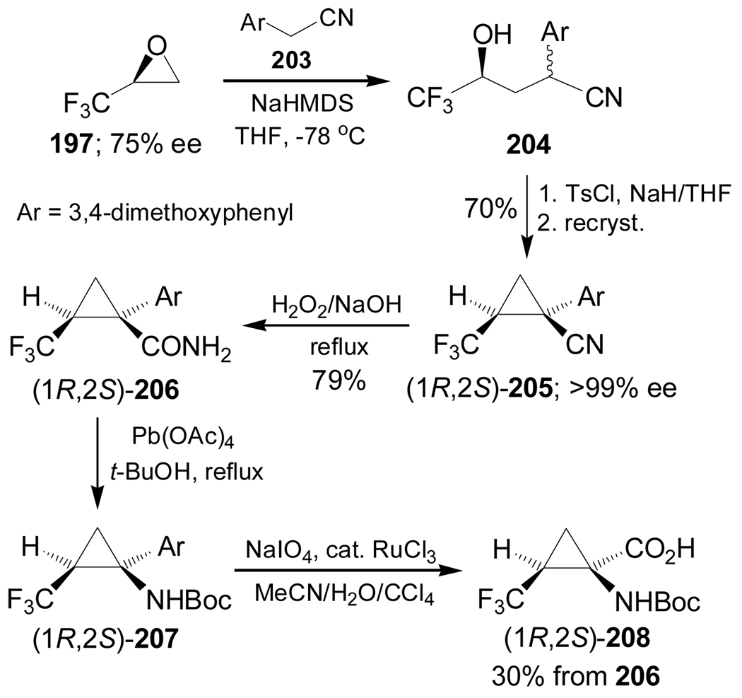 Scheme 44