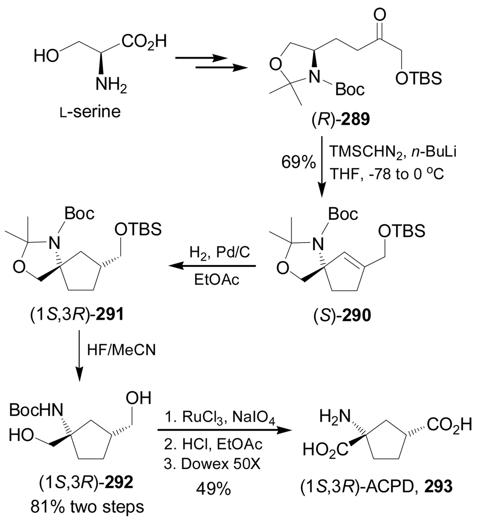 Scheme 62