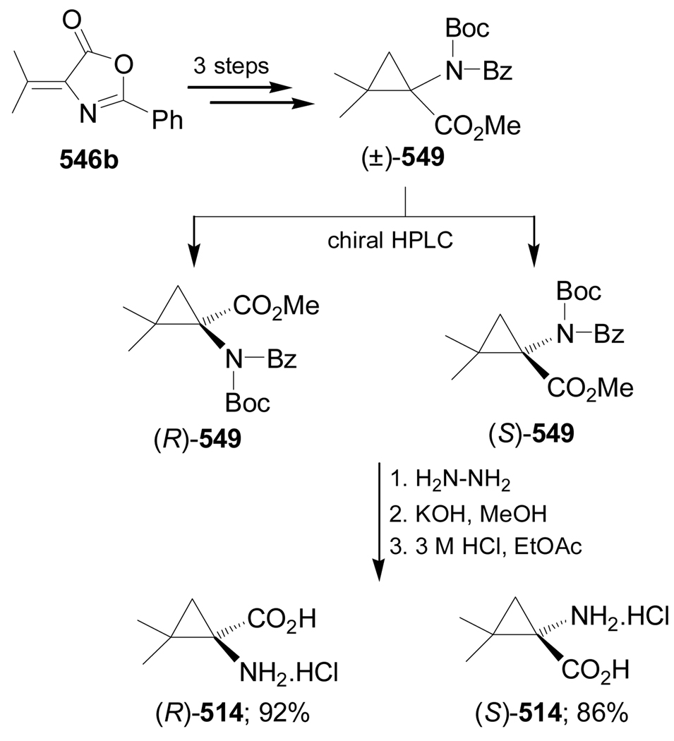 Scheme 115