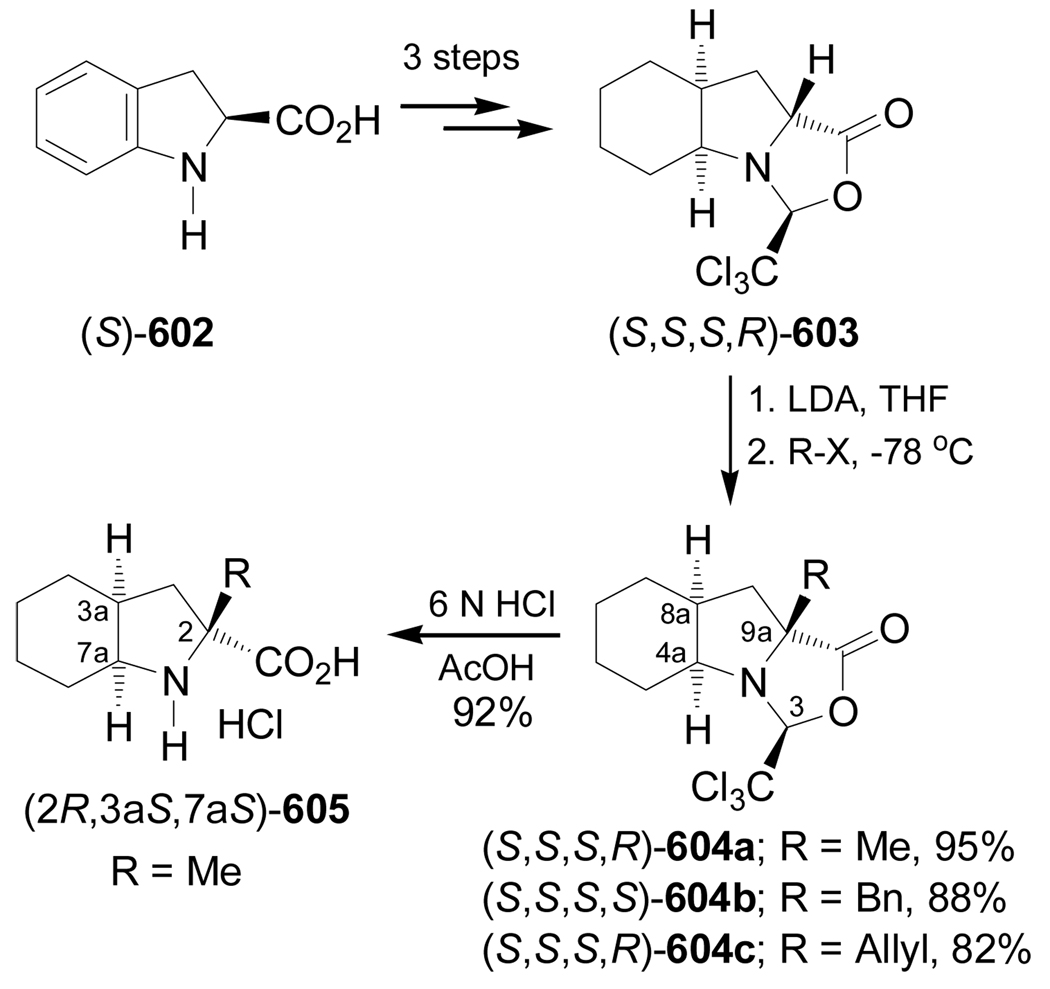 Scheme 129