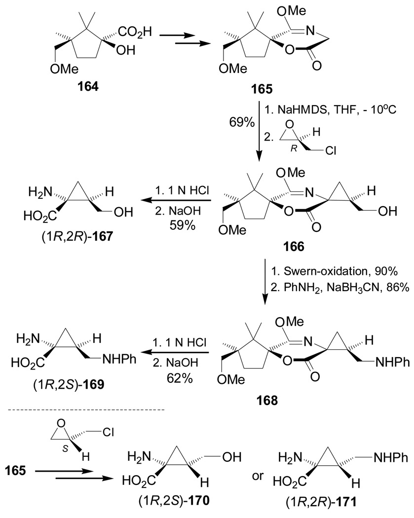 Scheme 37