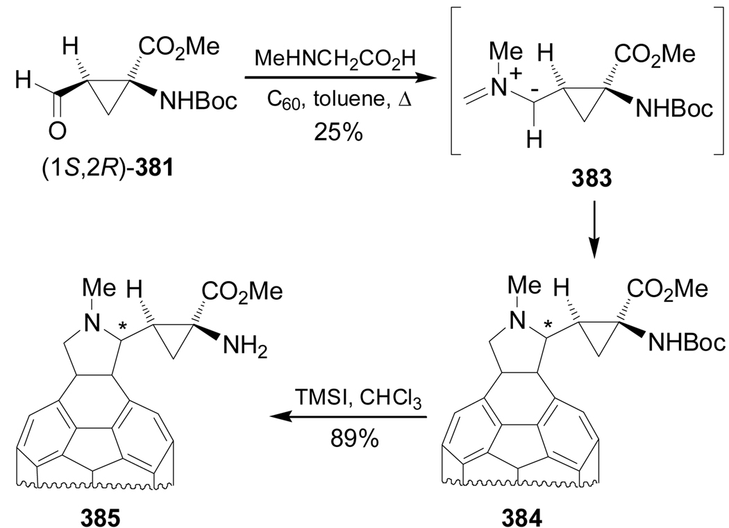 Scheme 83