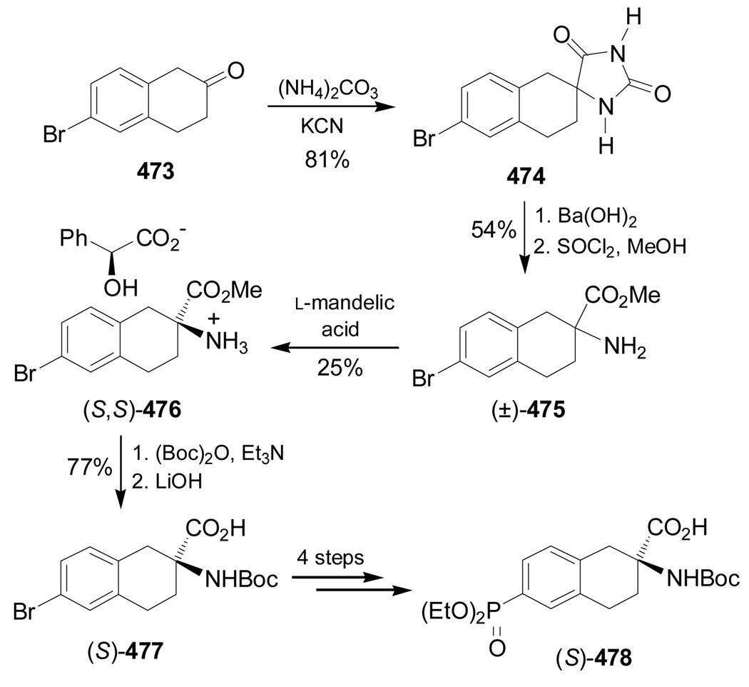 Scheme 97