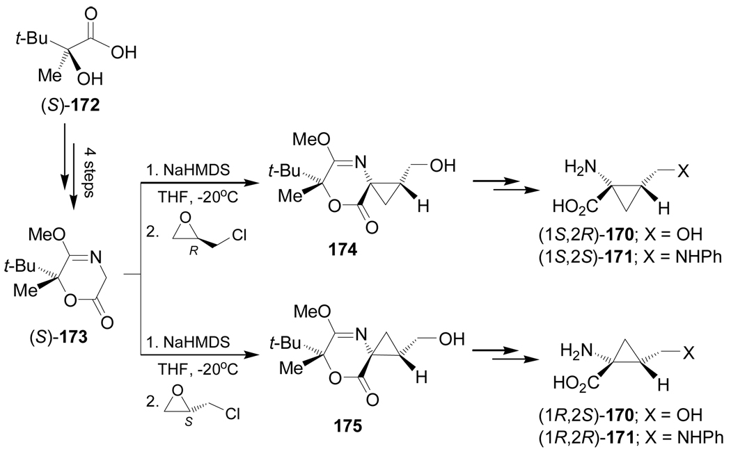 Scheme 38