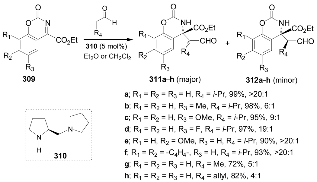 Scheme 66