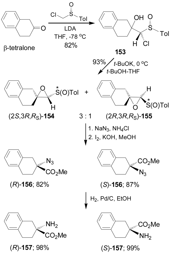 Scheme 35