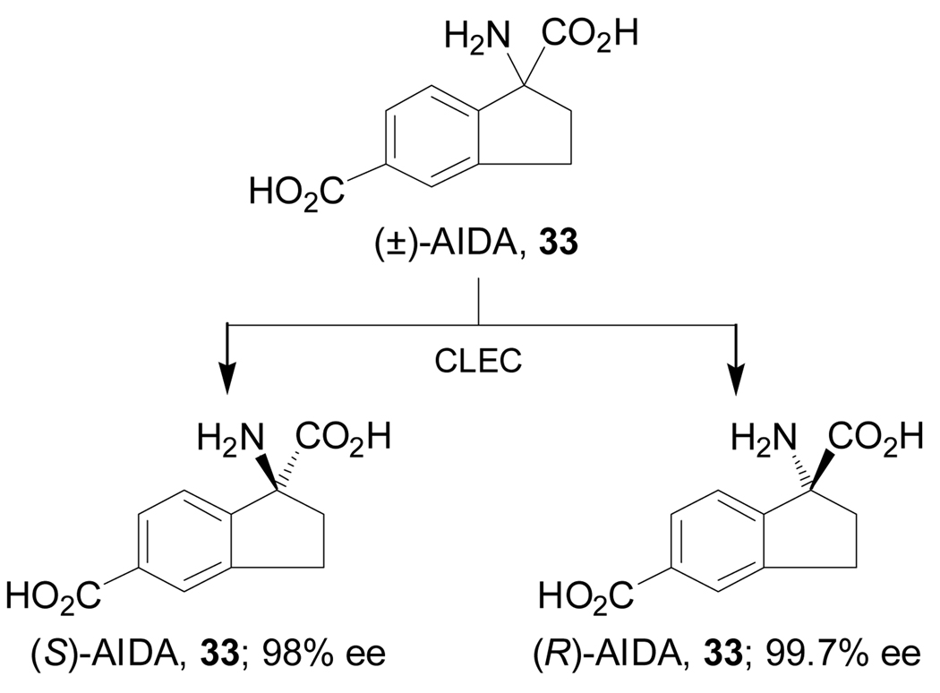 Scheme 118