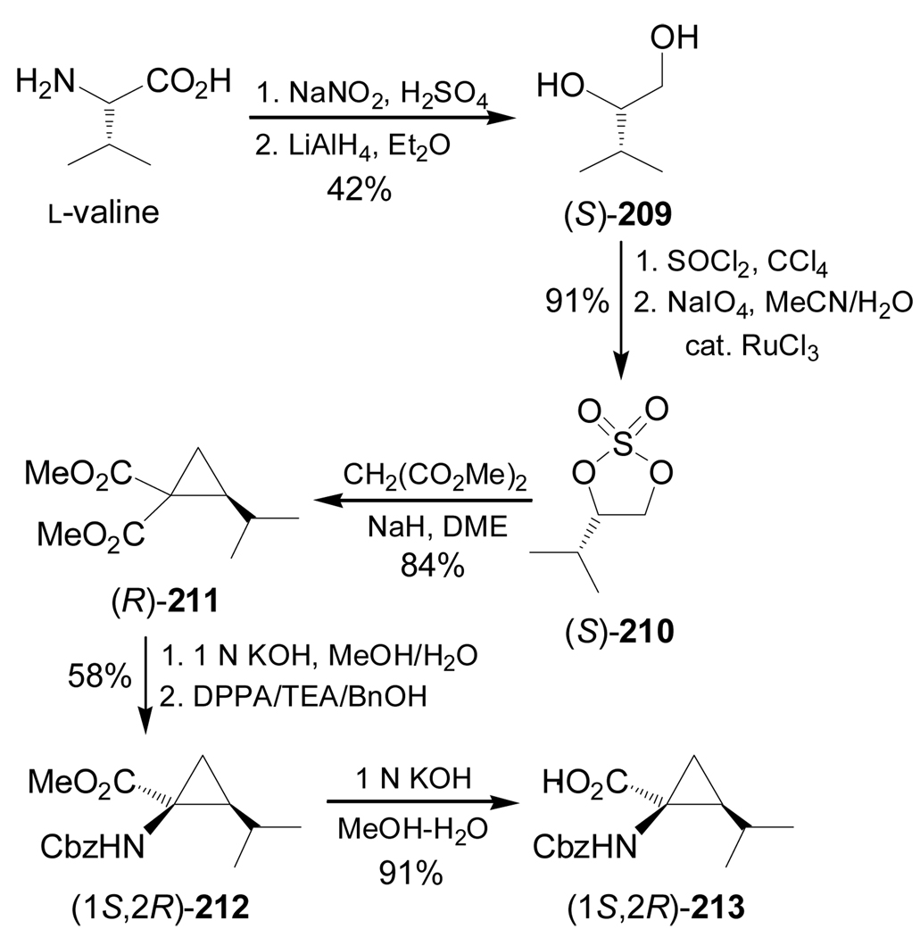 Scheme 45