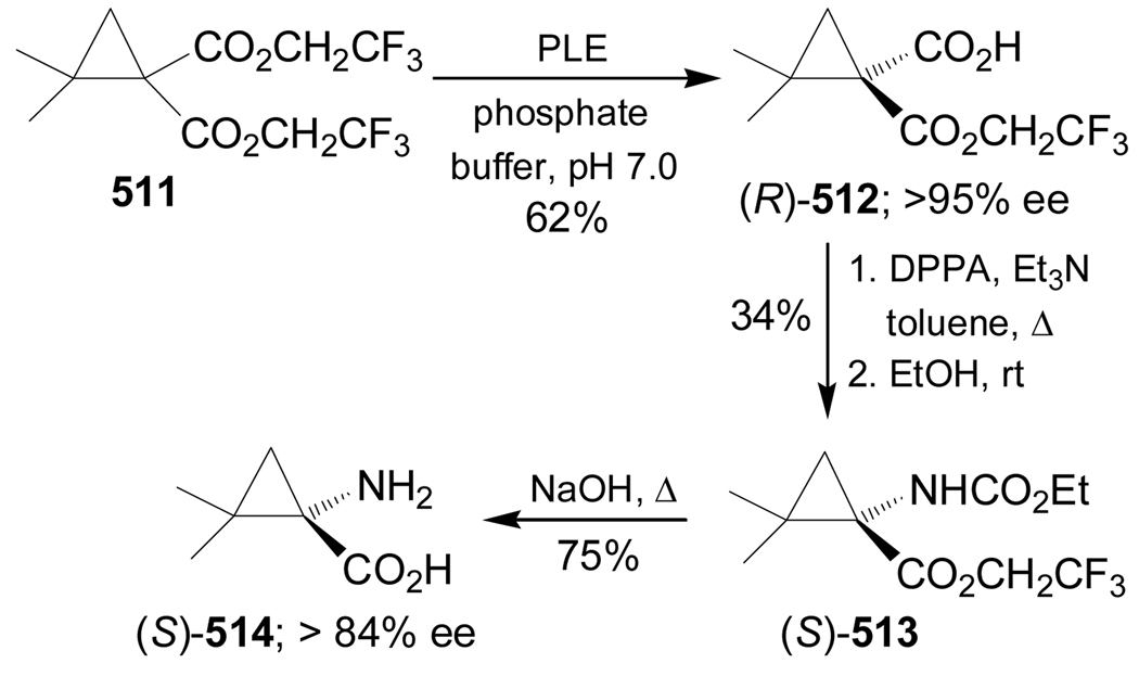 Scheme 106