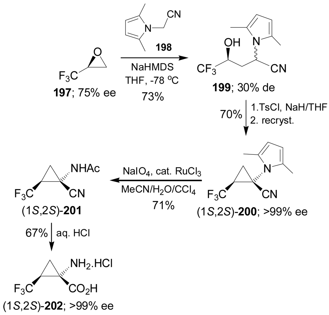 Scheme 43