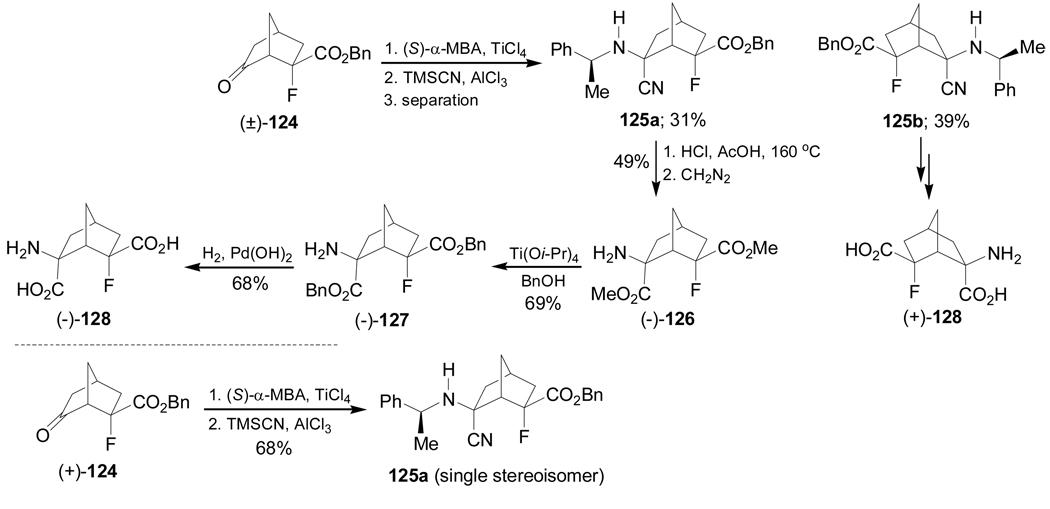 Scheme 29