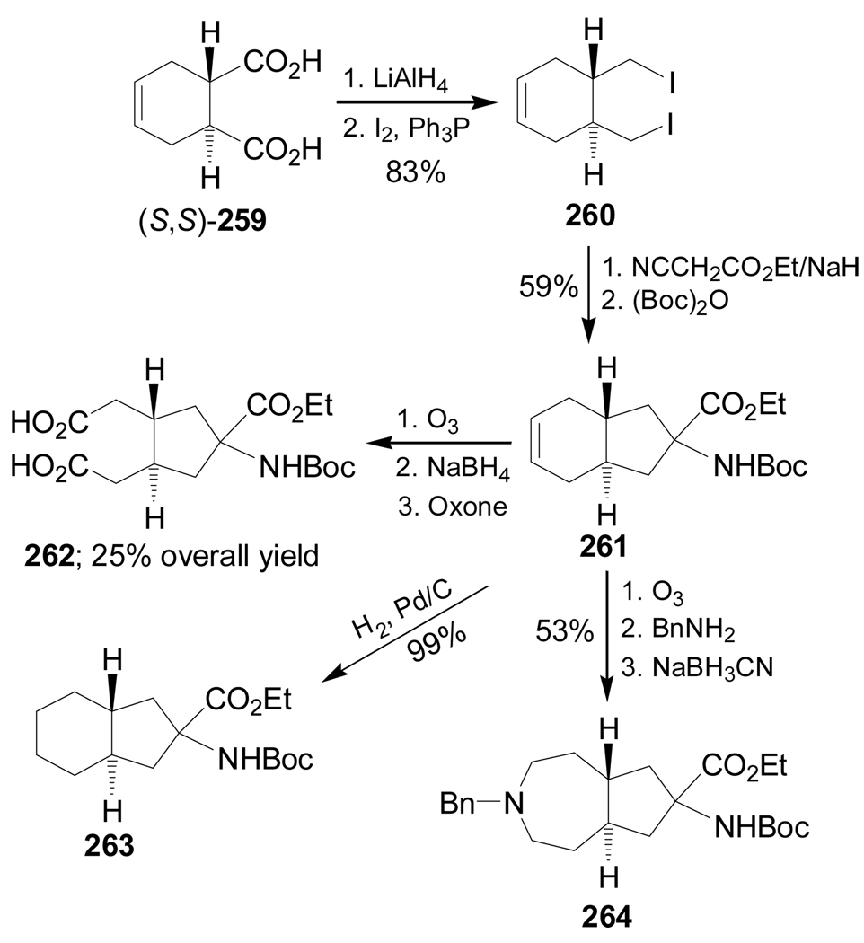 Scheme 57