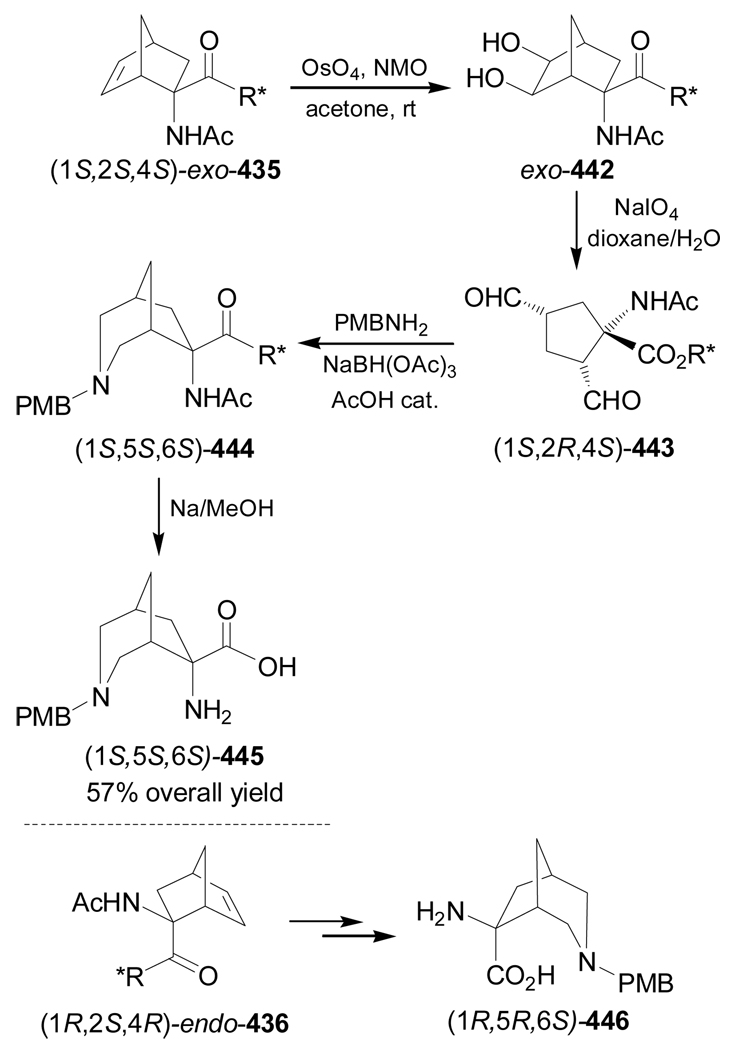 Scheme 92