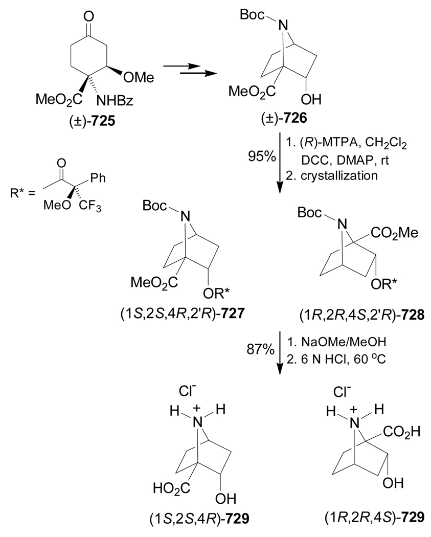 Scheme 159