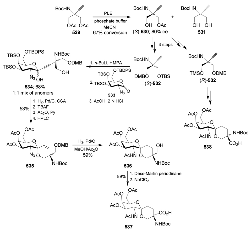 Scheme 112