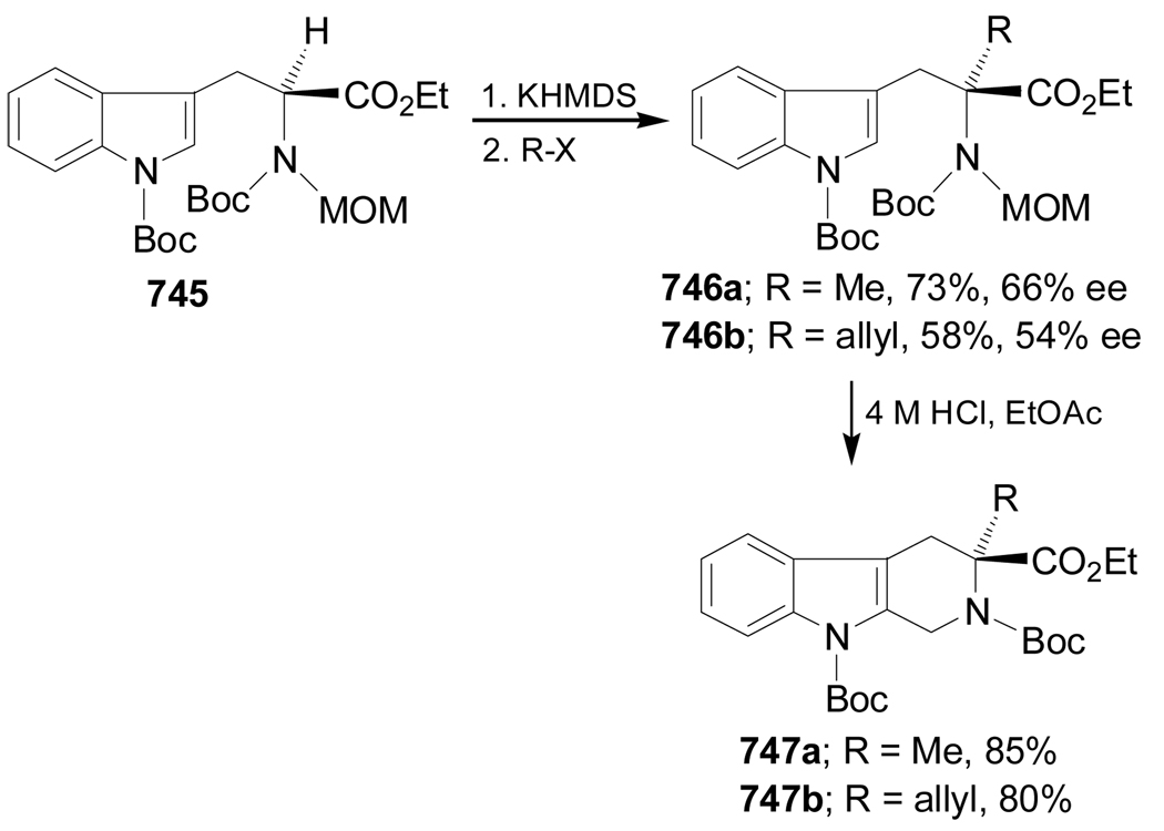 Scheme 164