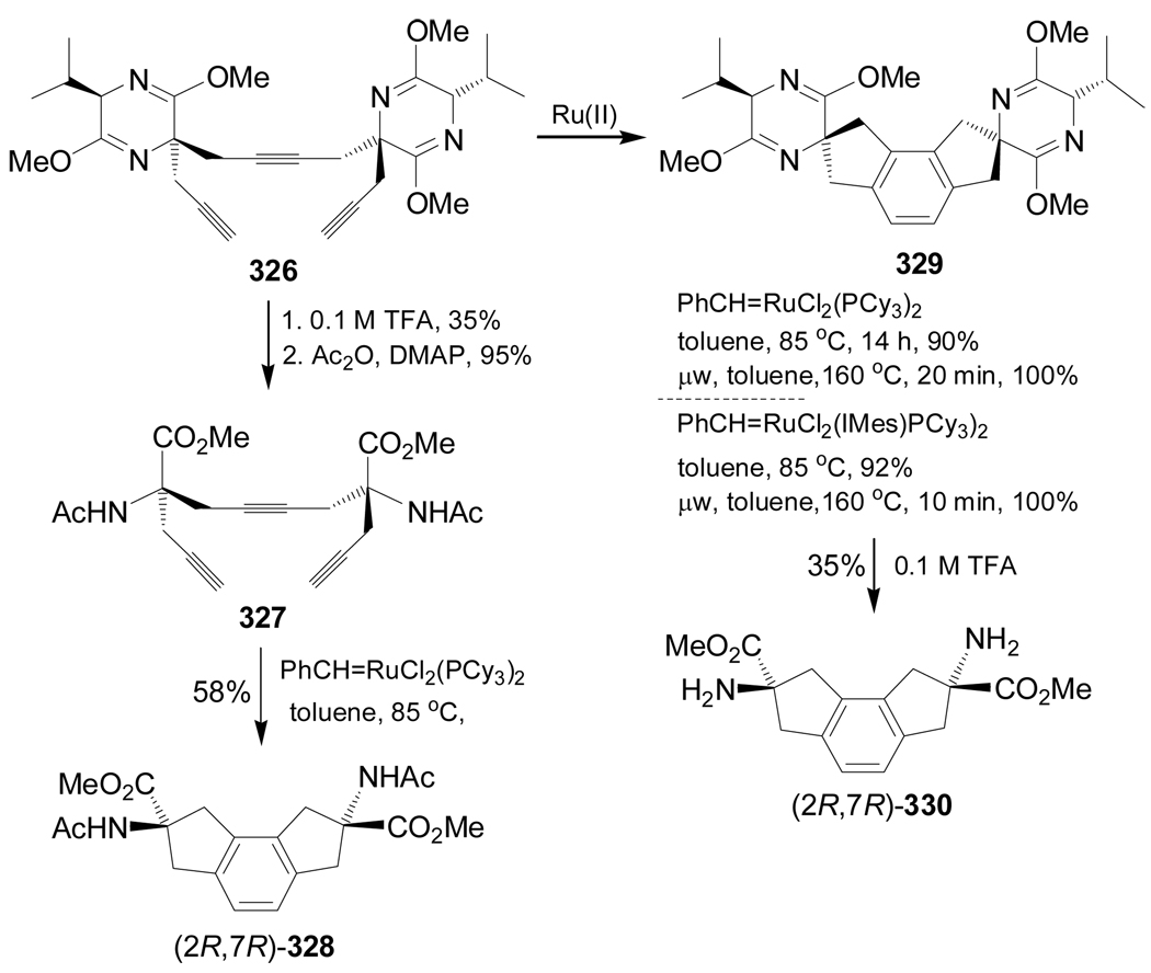 Scheme 71